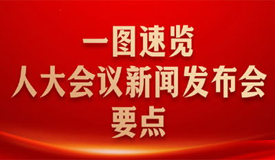 一图速览人大会议新闻颁布会重点