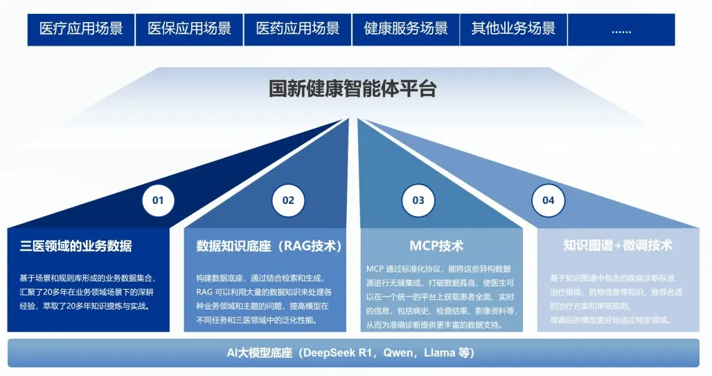 四、人为智能聚势赋能实体经济