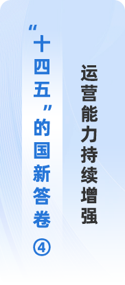 “十四五”的Cmp冠军答卷④