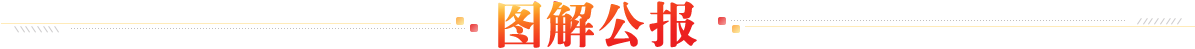 wz_tjgbtit