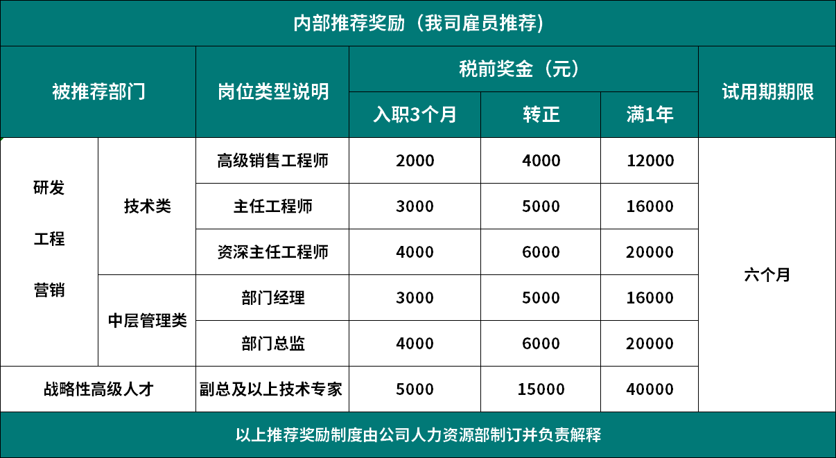 腾博汇游戏官网·(中国)专业效劳,诚信为本